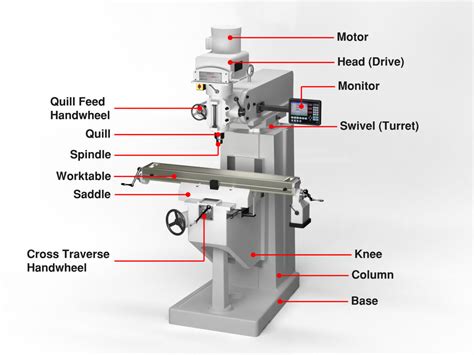 cnc milling machine diagram.
